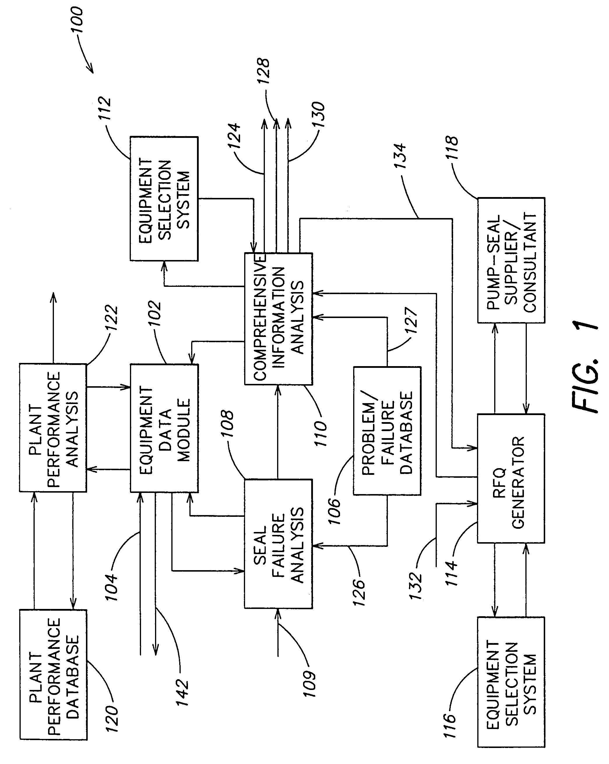 Apparatus and method for monitoring and maintaining plant equipment