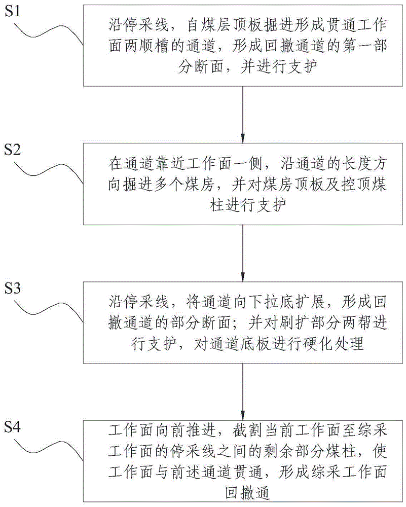 Surrounding rock control method for large section retraction channel in fully mechanized mining face
