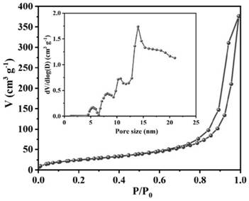 MXene/mesoporous polypyrrole composite material, preparation method thereof, electrode and energy storage device