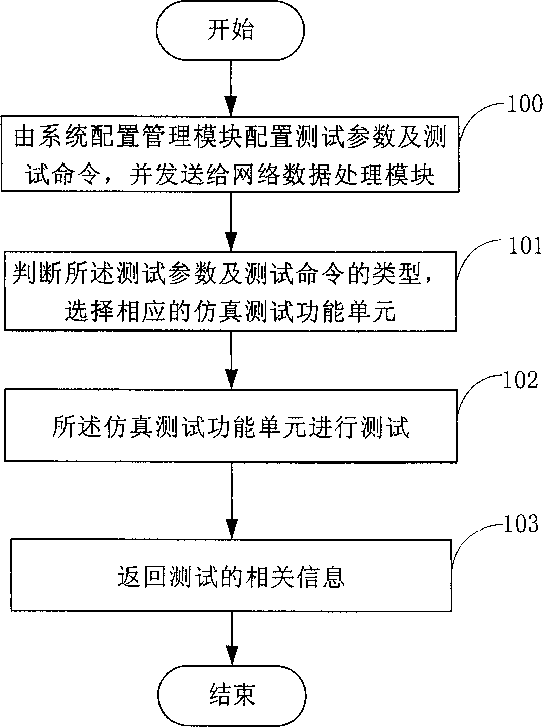 Network simulation detection system and method
