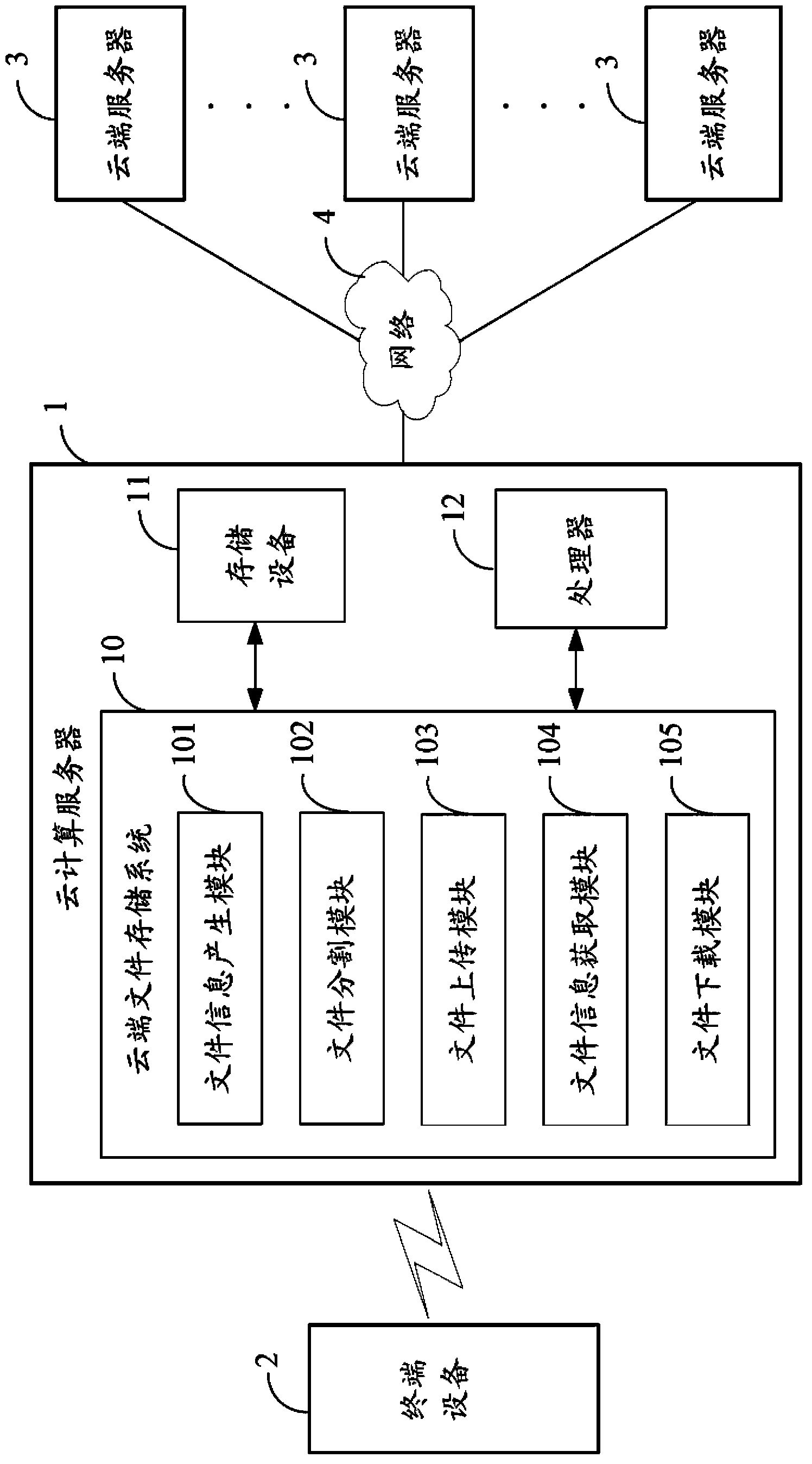Cloud file storage system and method