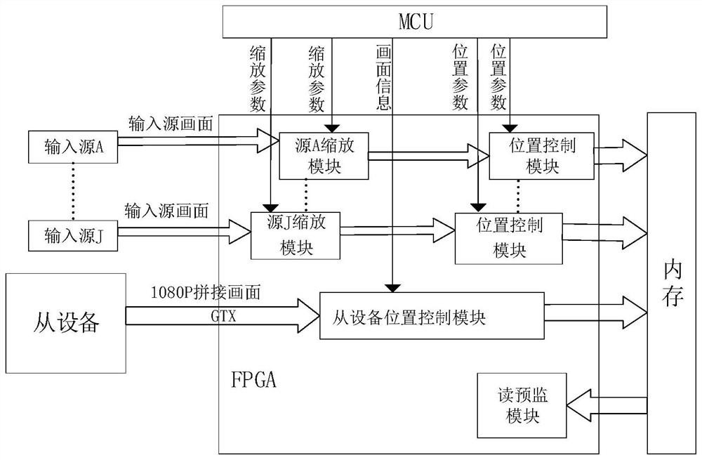 Multi-picture monitoring method, device and system