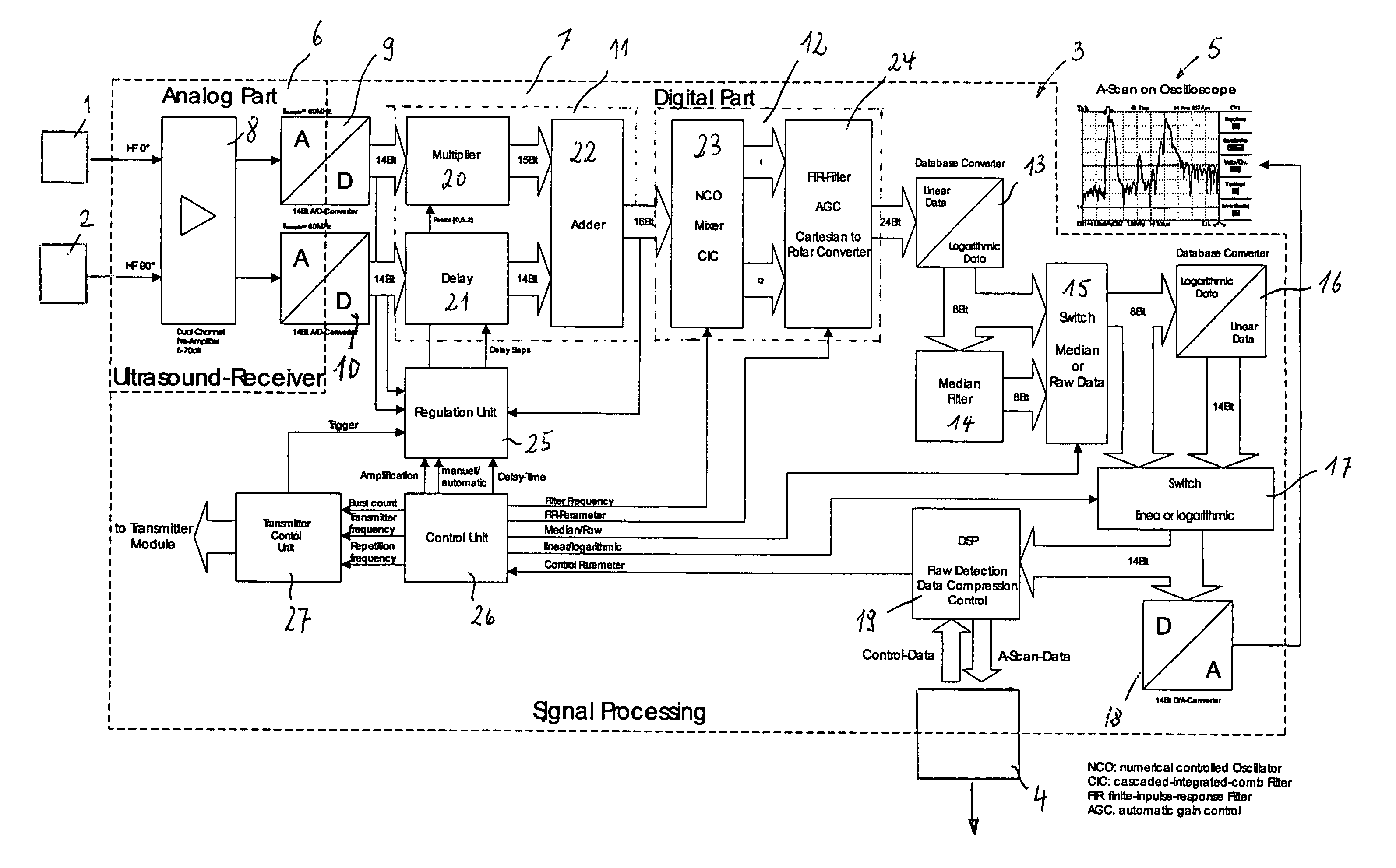 Signal processing apparatus for an ultrasound transducer, ultrasound receiver and method for operating an ultrasound receiver