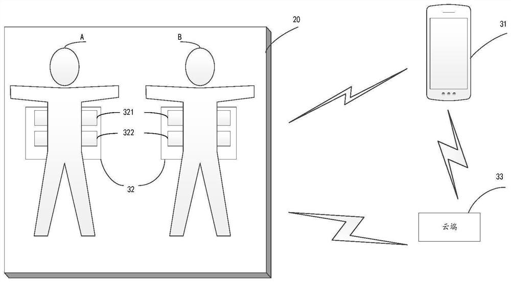 Human body sign monitoring method, device and system and storage medium