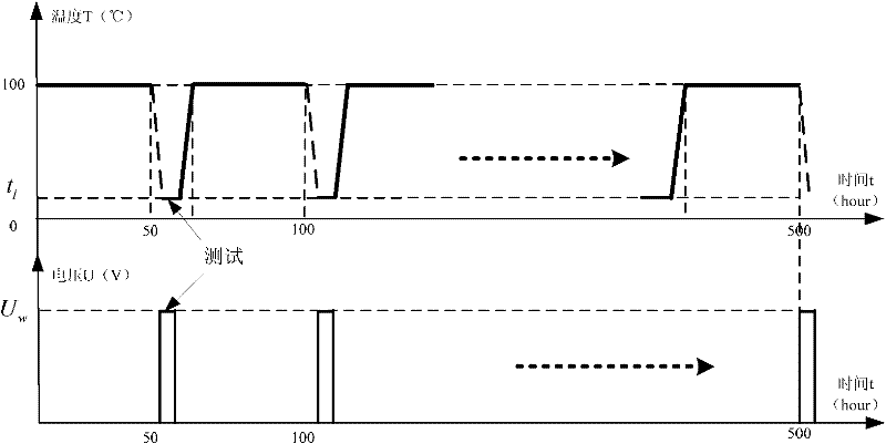 Method for forecasting service life of intermediate frequency log amplifier based on failure physics