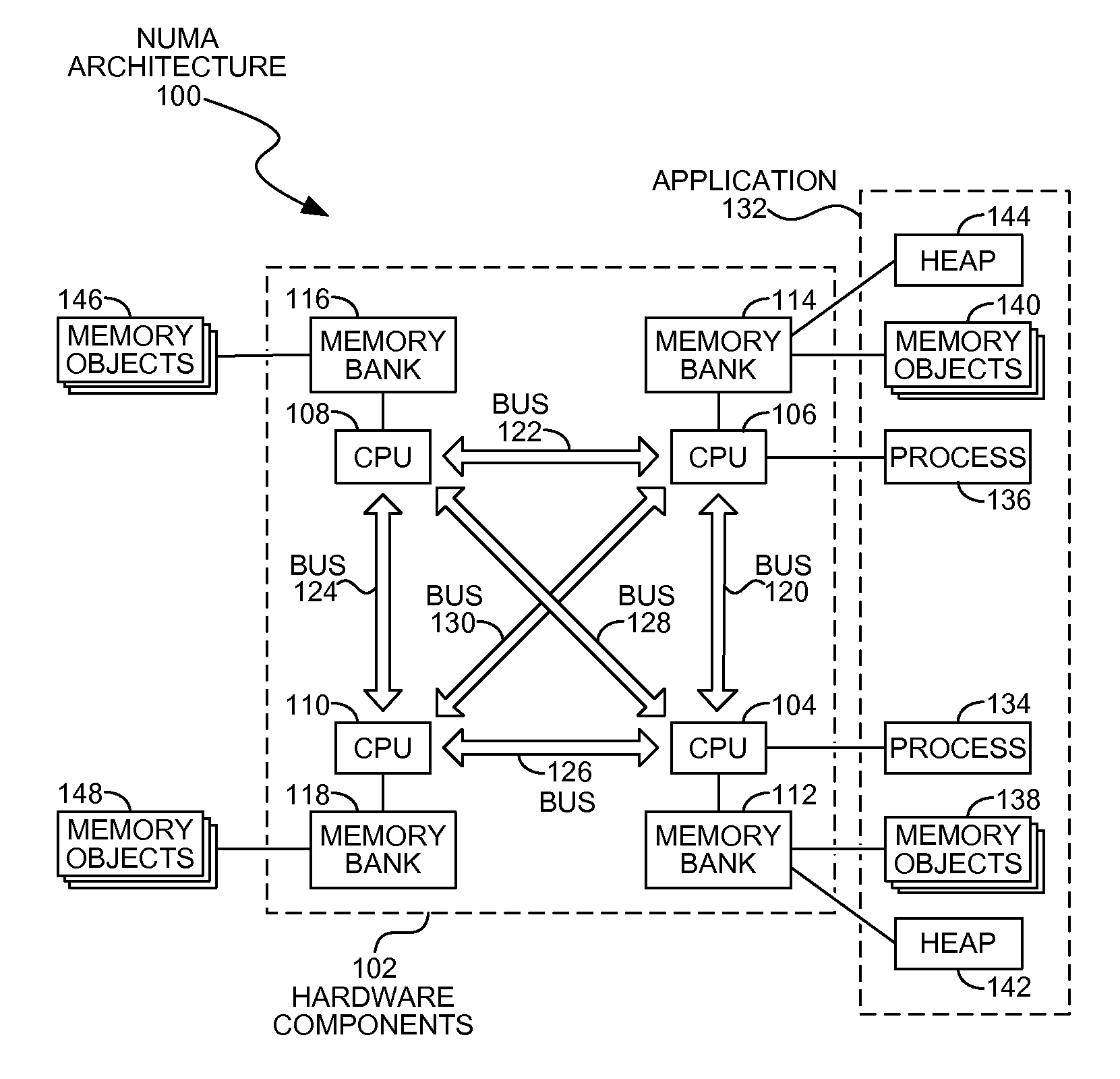 Allocating heaps in NUMA systems