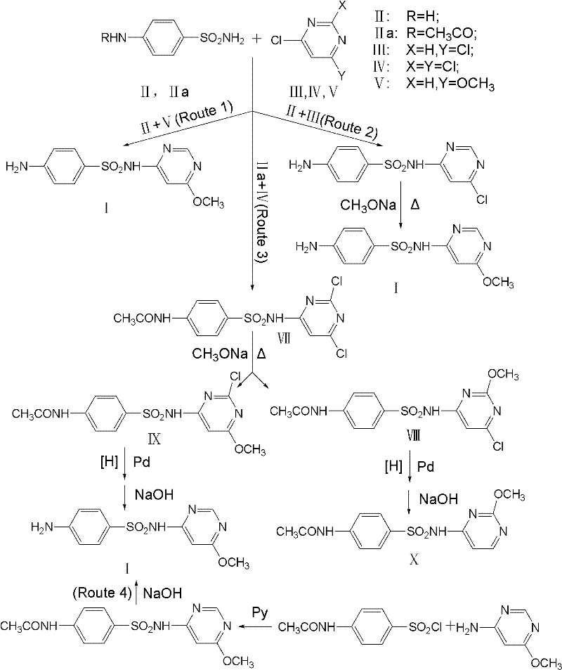 Preparation method for 4-amino-6-alkoxyl pyrimidine compounds