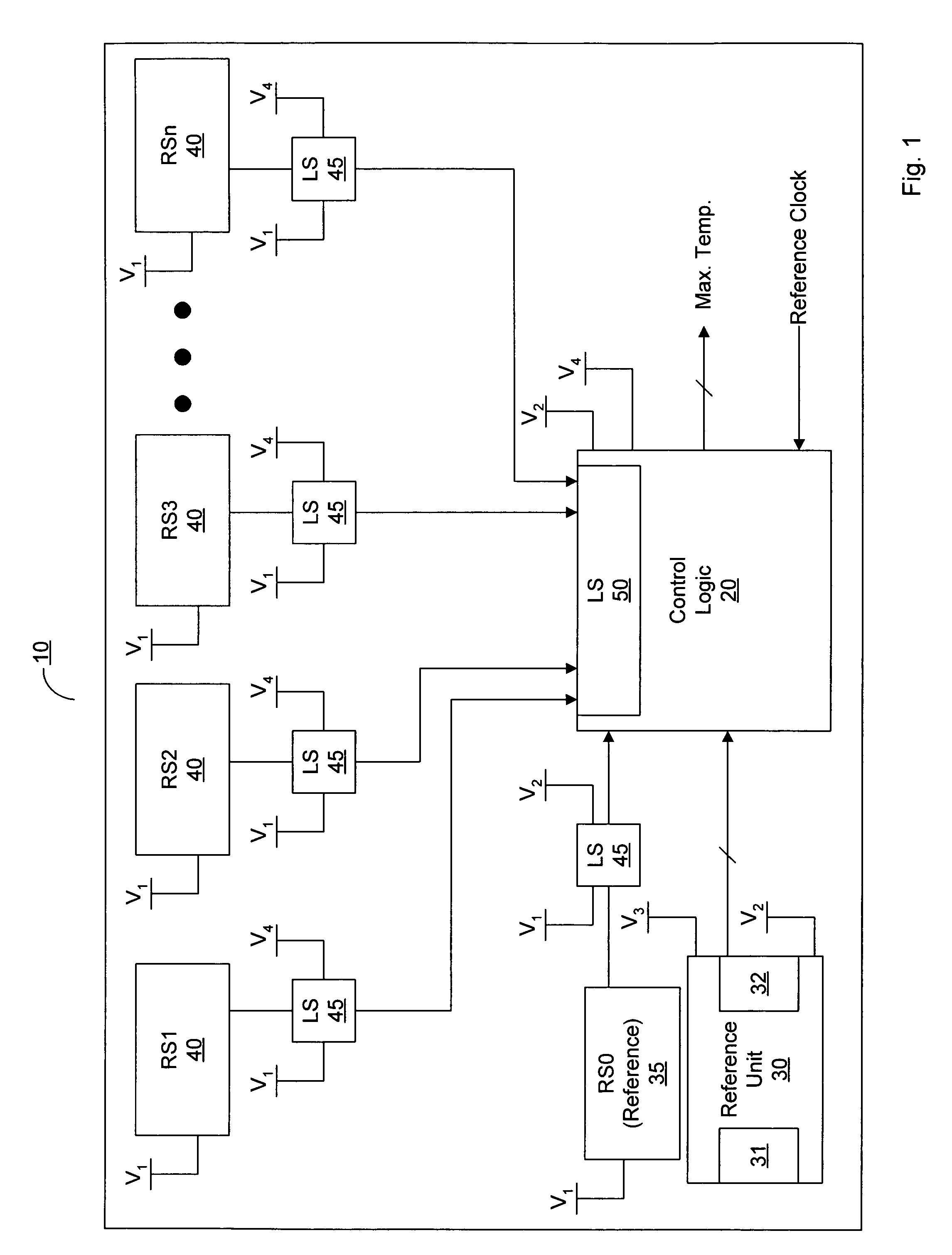 Method and apparatus for temperature sensing in integrated circuits