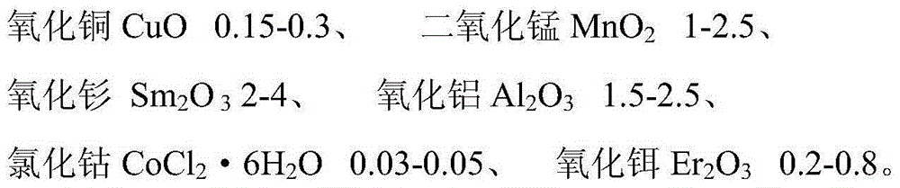 A deep red infrared-transmitting quartz glass plate and its preparation method