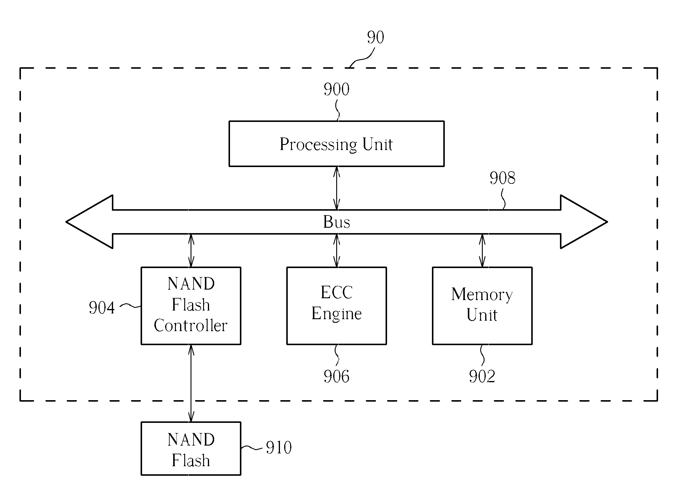 Decoding/encoding method for booting from a NAND flash and system thereof
