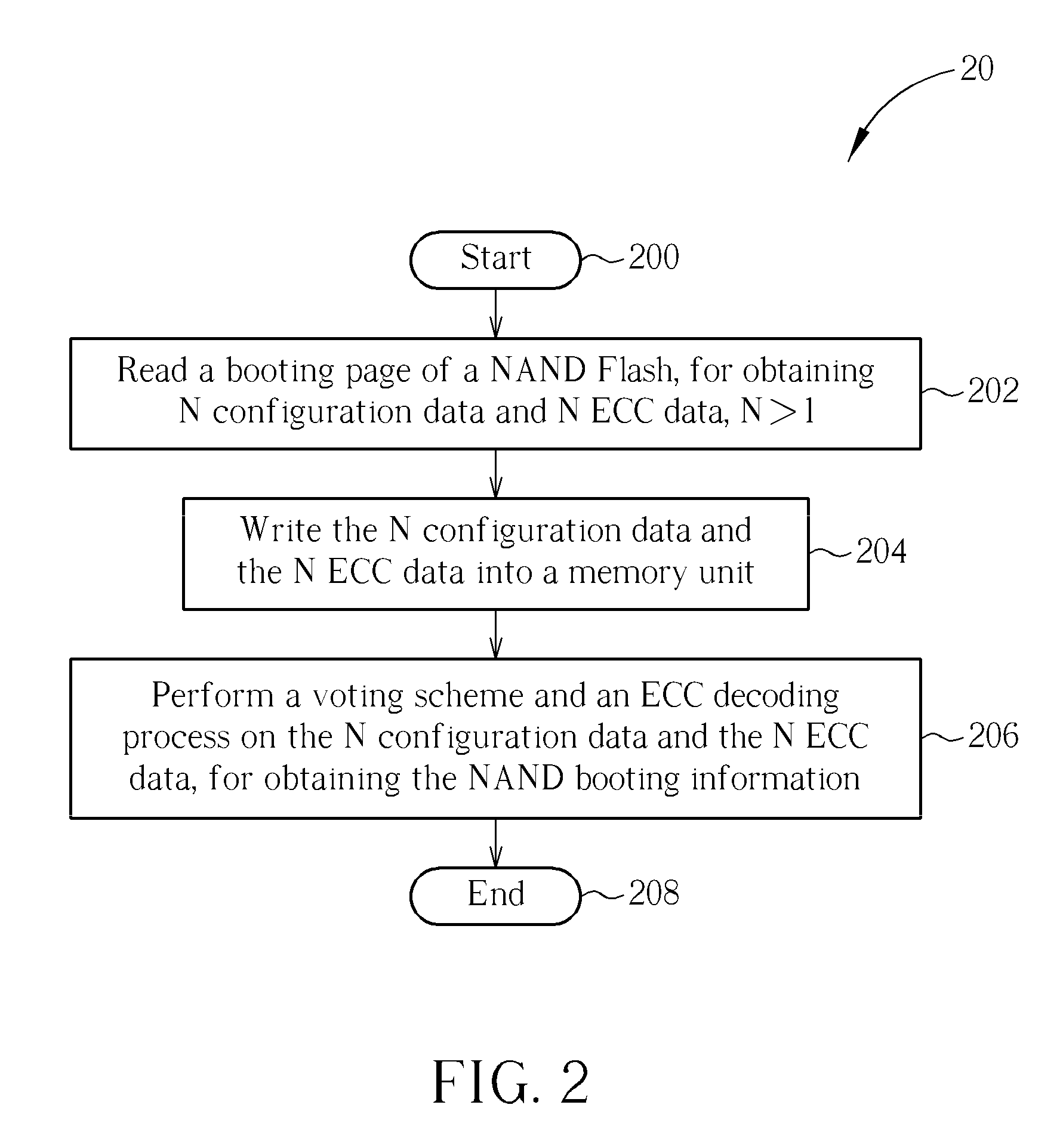 Decoding/encoding method for booting from a NAND flash and system thereof