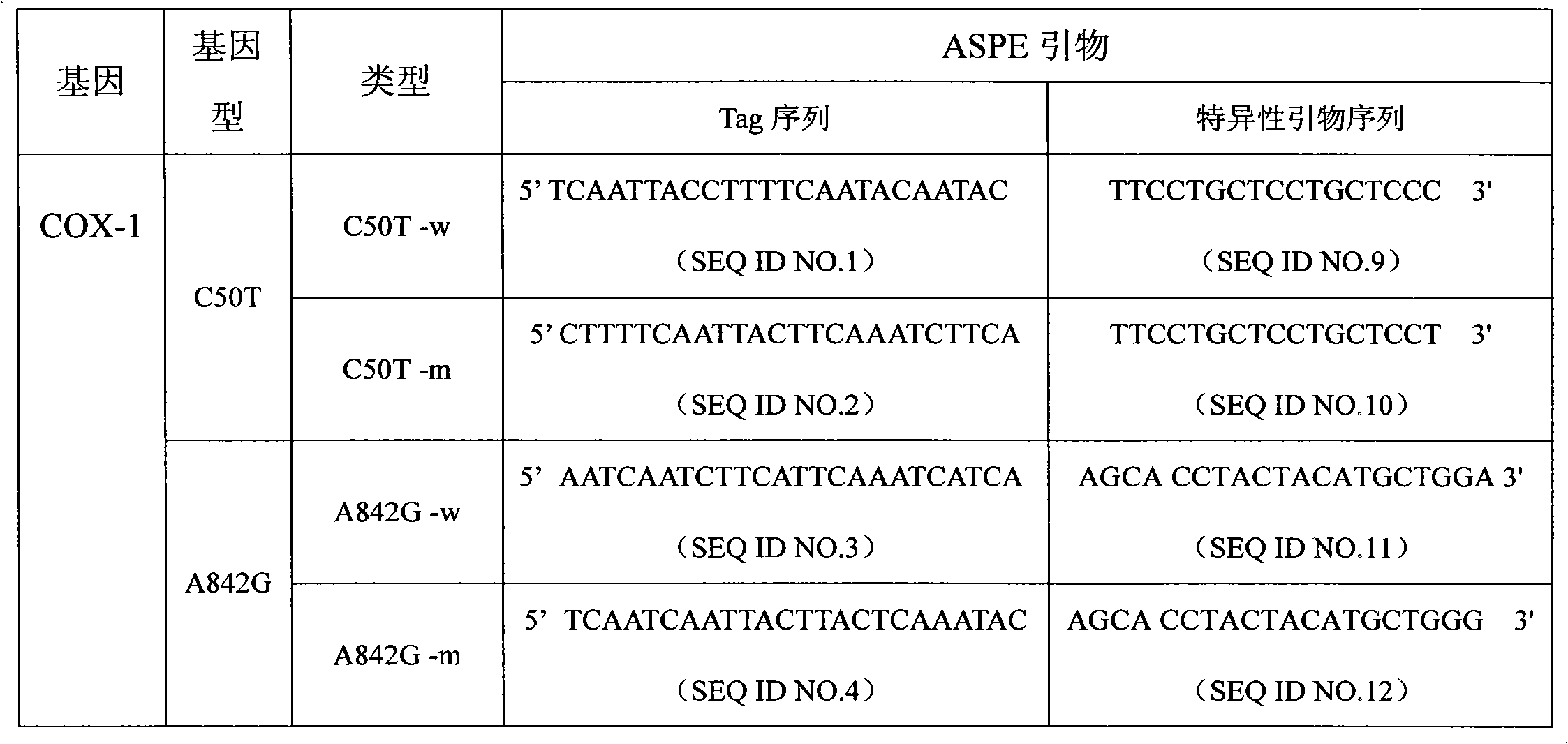 Liquid chip and specific primer for detecting SNP of GPIIIa gene and liquid chip and specific primer for detecting SNP of GPIIIa and COX-1 genes