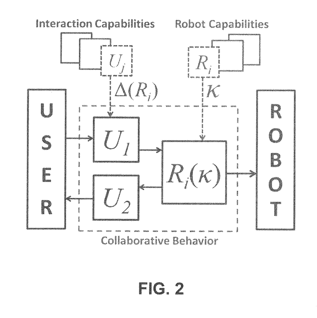 System and method for flexible human-machine collaboration