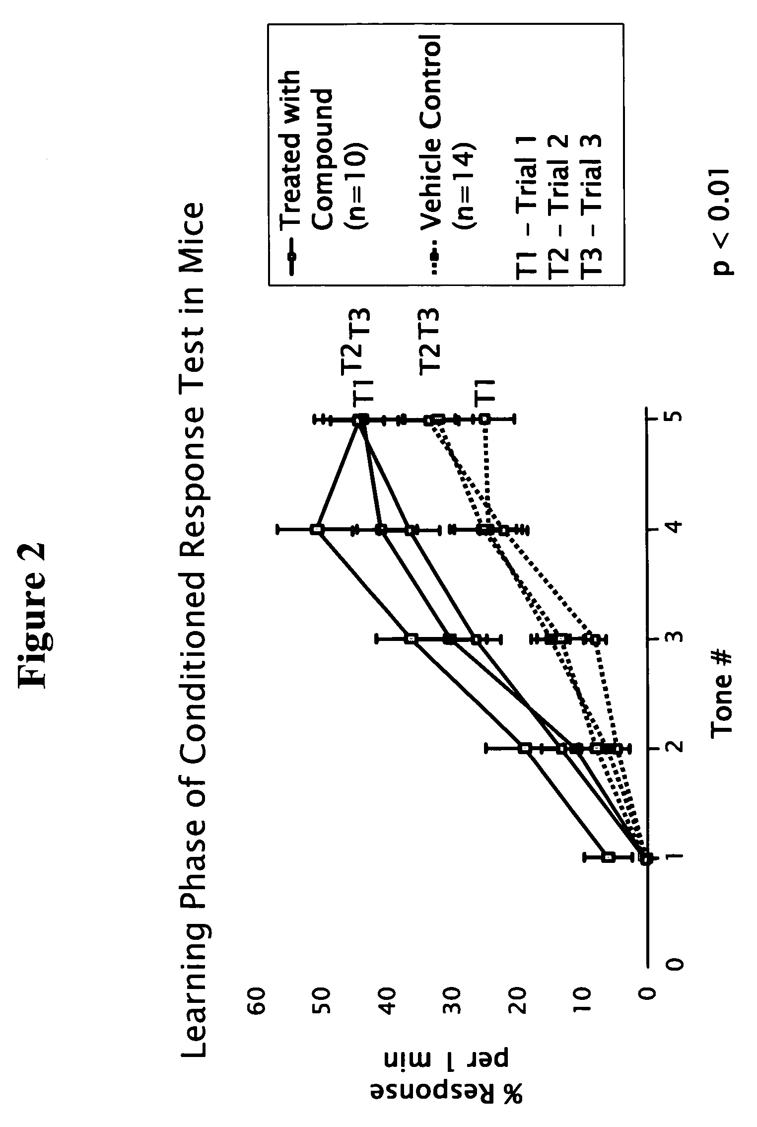 Methods and compositions for improving cognition