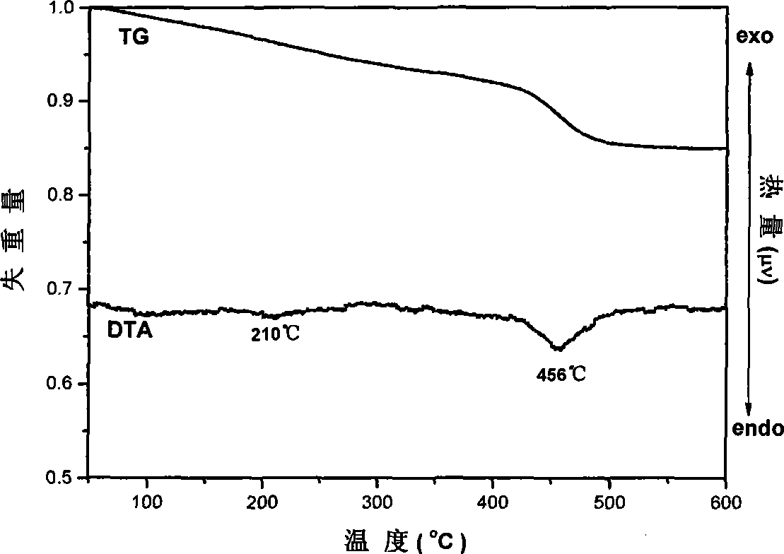 Selective infrared absorption material with phosphor-containing intercalation structure, and preparation and use thereof