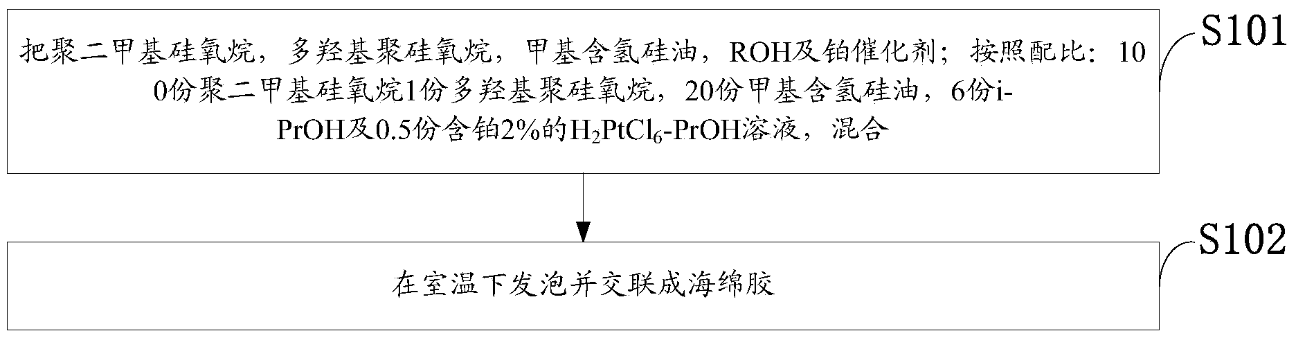 Formula of post insulator cement crack filling repairing agent and preparation method