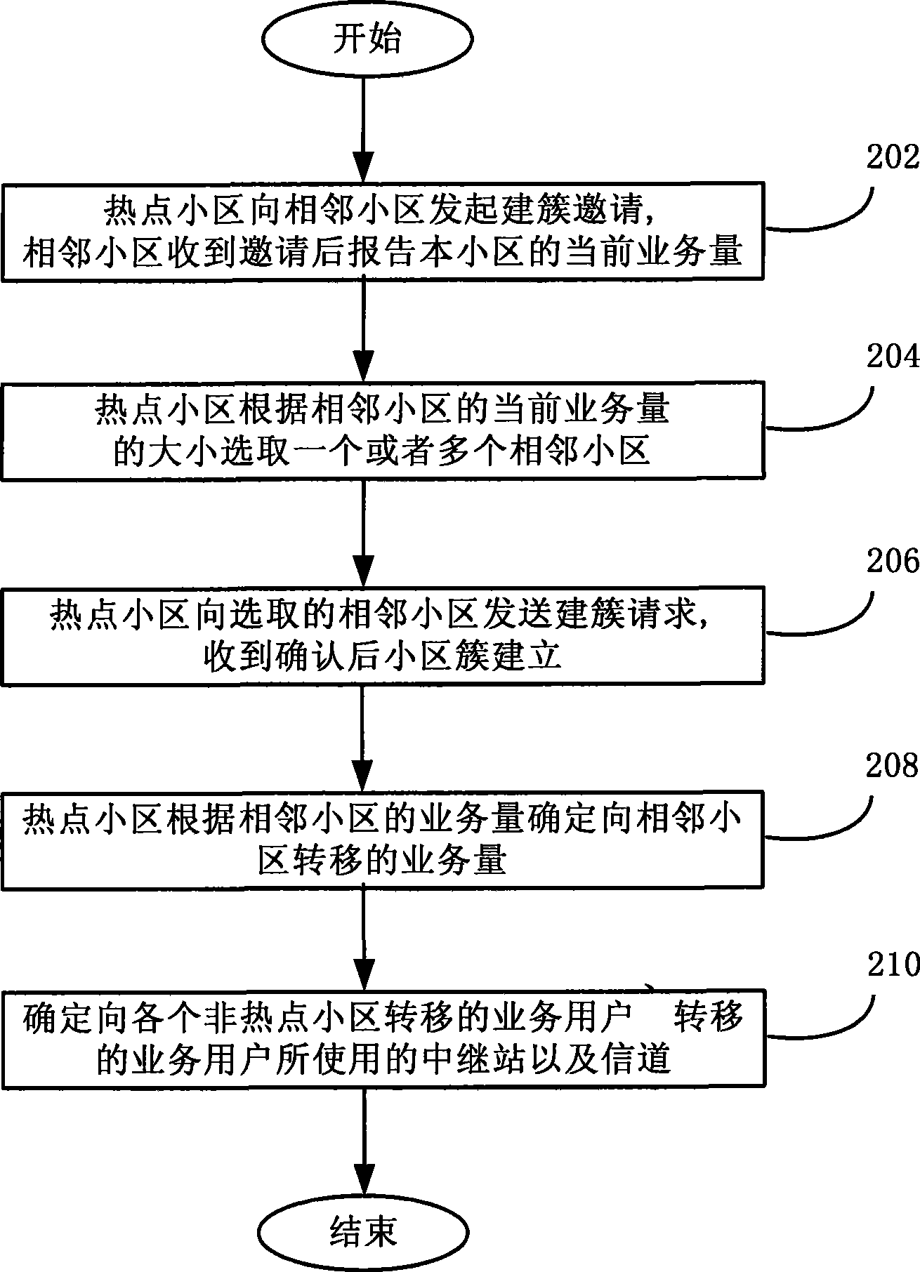 Method, apparatus and base station for balancing load of honeycomb collaboration relay network