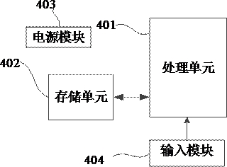 Page component generation method and device, storage medium and computer equipment