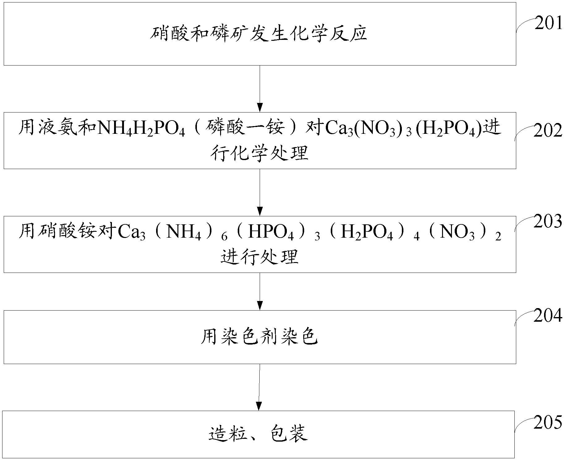 Compound fertilizer and preparation method thereof
