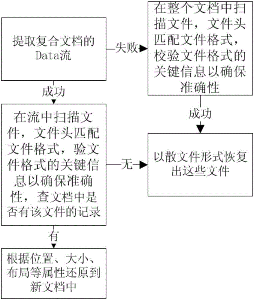 Method of repairing damage document