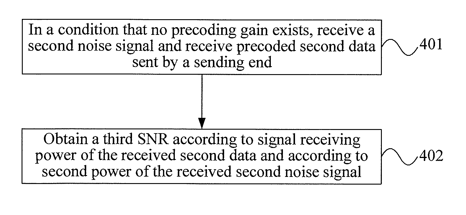 Method for acquiring signal to noise ratio, signal receiving device and signal sending device