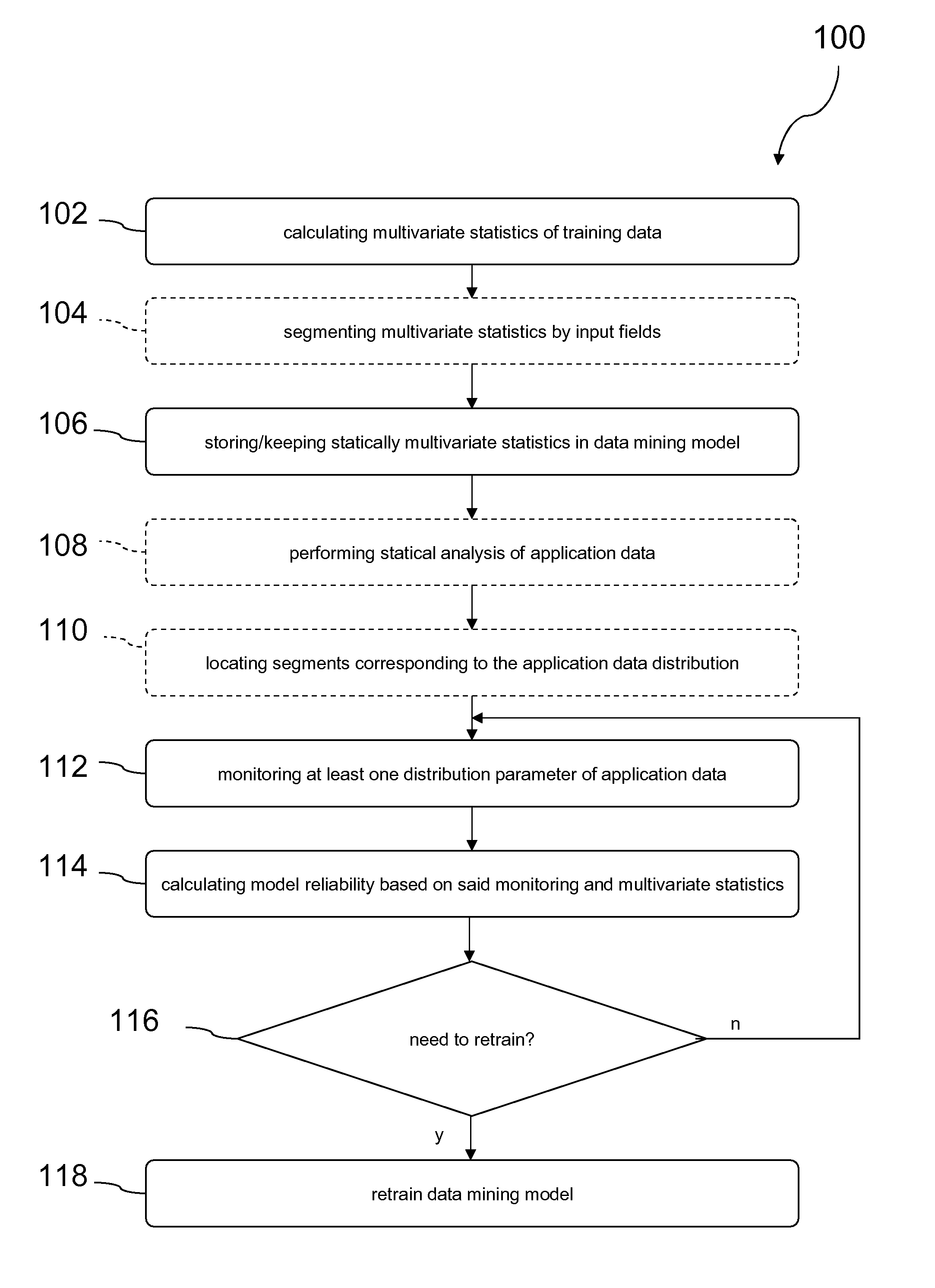 Method, system and program product for determining a time for retraining a data mining model