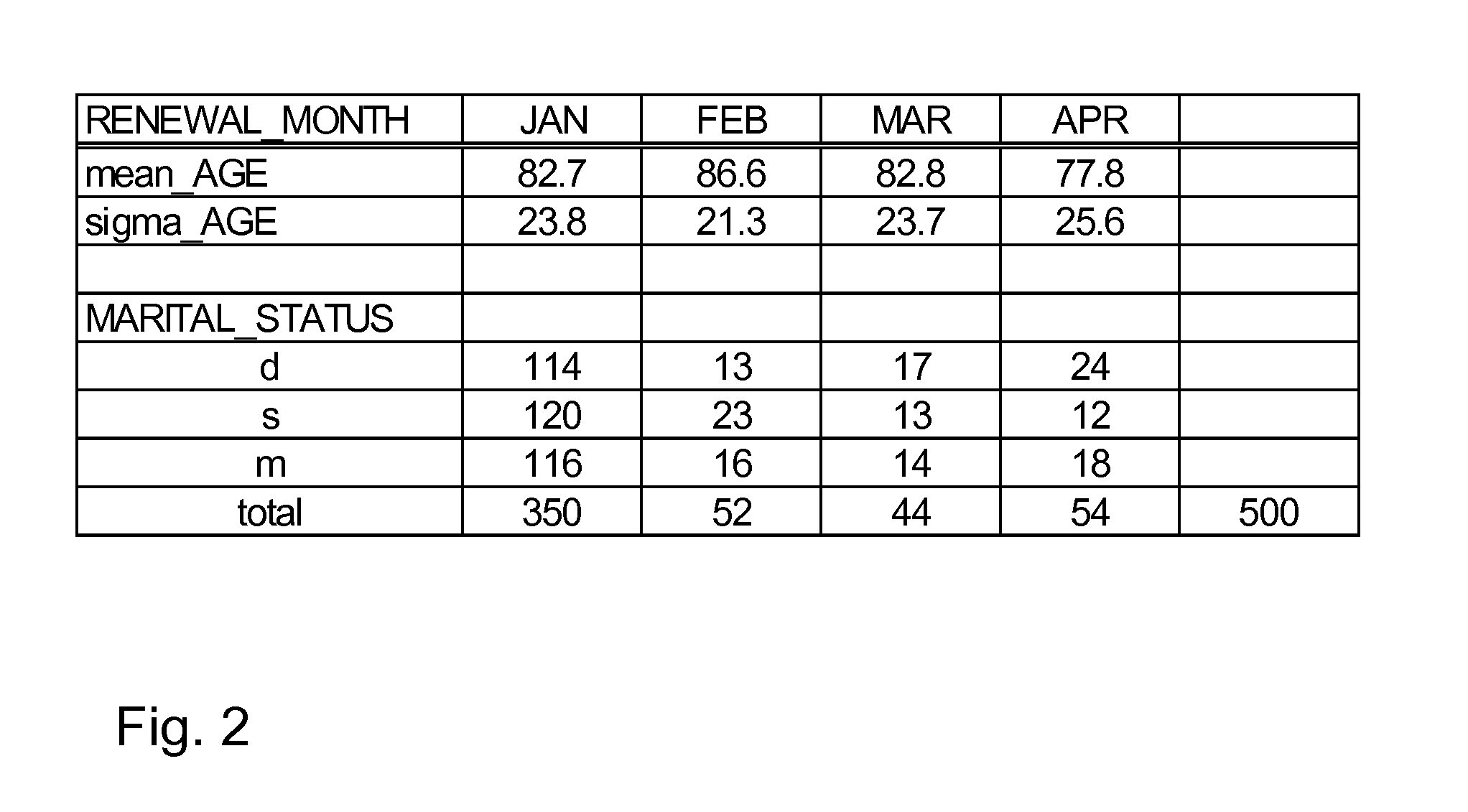 Method, system and program product for determining a time for retraining a data mining model