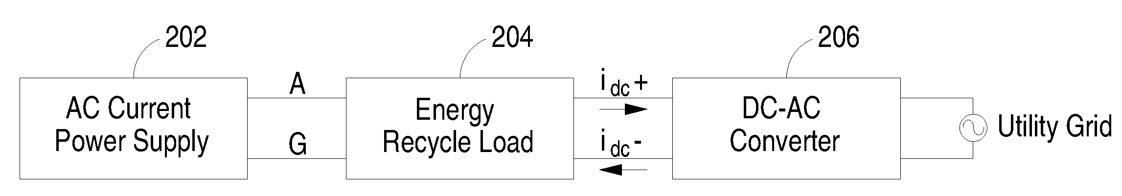Energy recycle system for use with ac current power supply