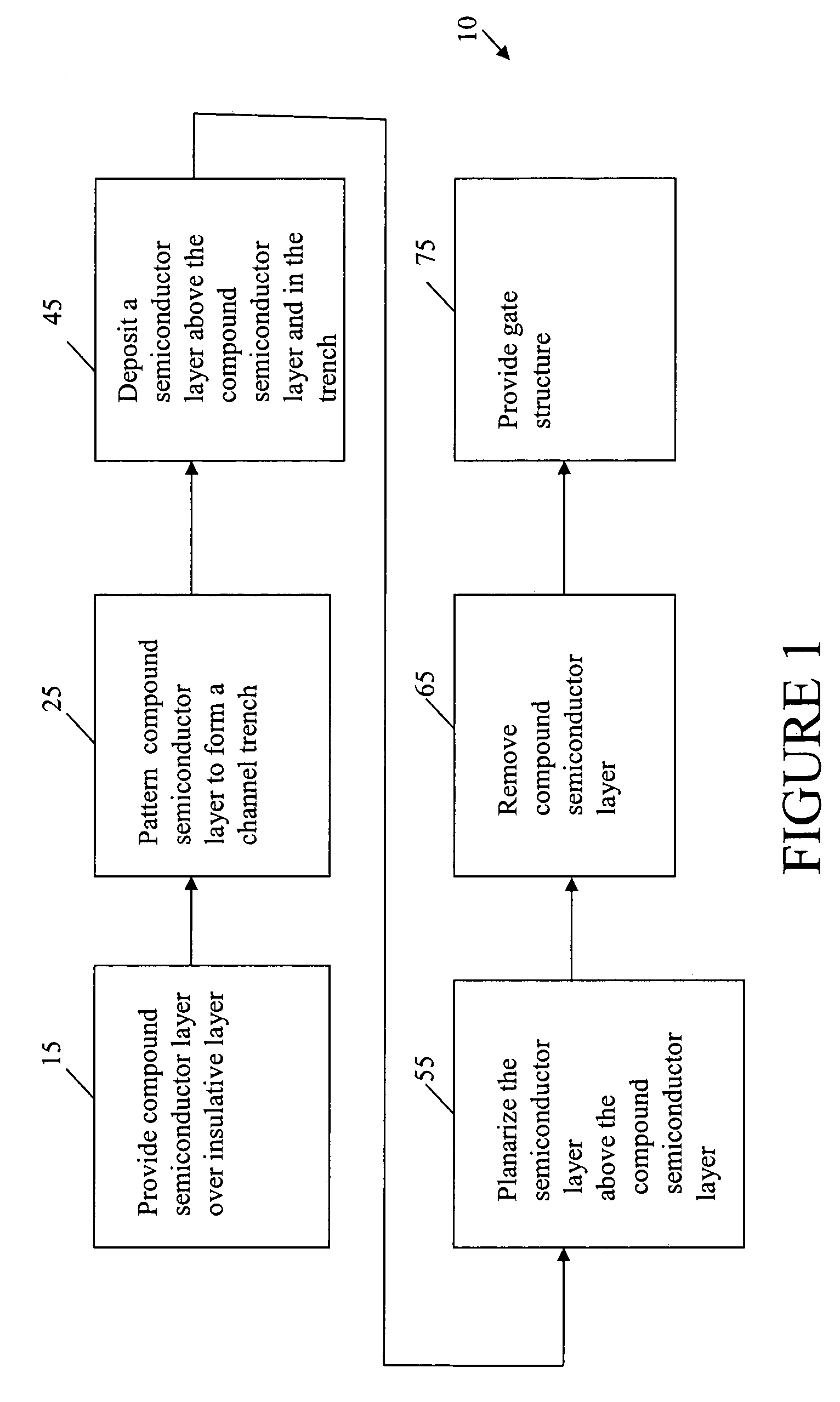 Method of fabricating an integrated circuit channel region