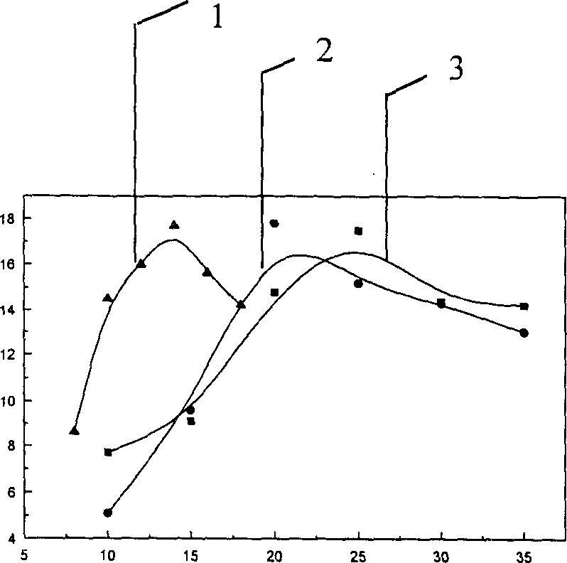 Method for making sample of chemical deposited nickel fixed alloy powder for transmission electron microscope observing