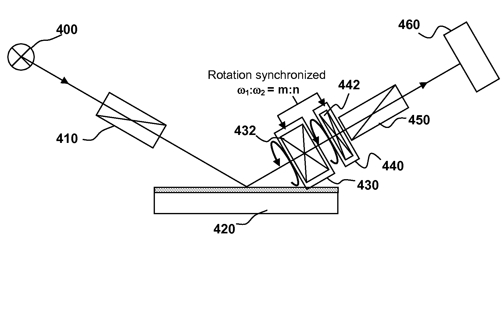 Complementary waveplate rotating compensator ellipsometer