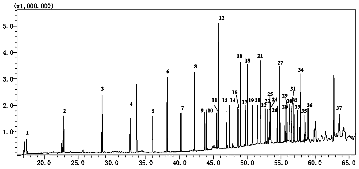 Method for determining fatty acid in rice by using gas chromatography-mass spectrometry