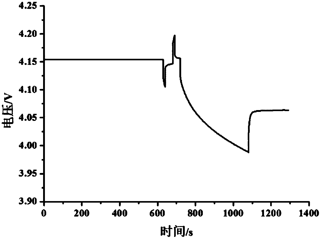 A method for estimating SOC of lithium battery based on improved EKF algorithm