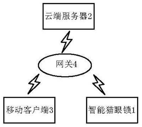 A method and system for identifying and warning strangers outside the door