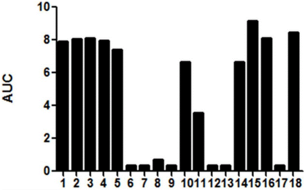 CFH antibody related with alternative pathway