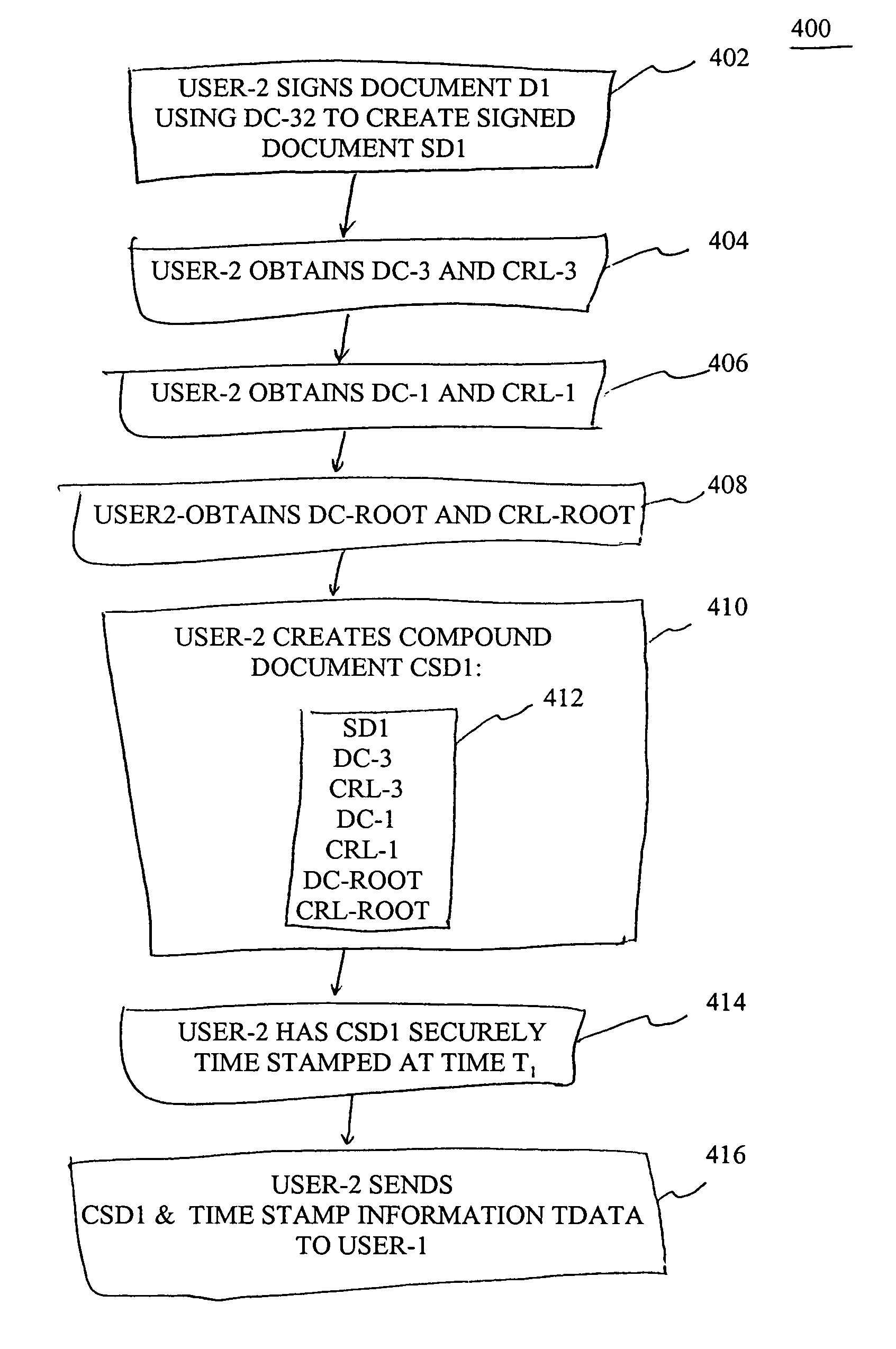 Method and apparatus for self-authenticating digital records