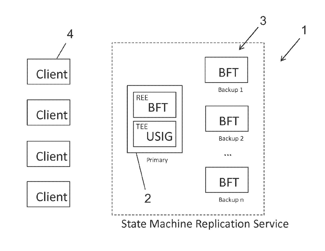 Method and system for byzantine fault-tolerance replicating of data on a plurality of servers