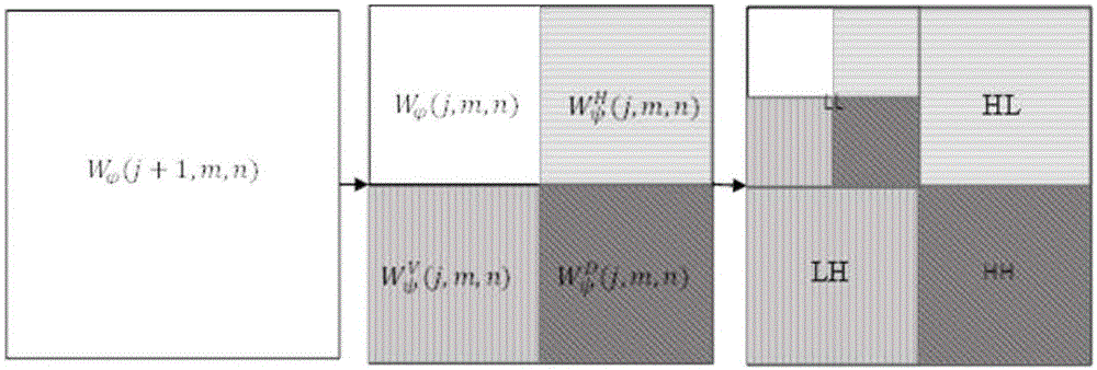 License plate positioning method in complex lighting environment based on wavelet transform