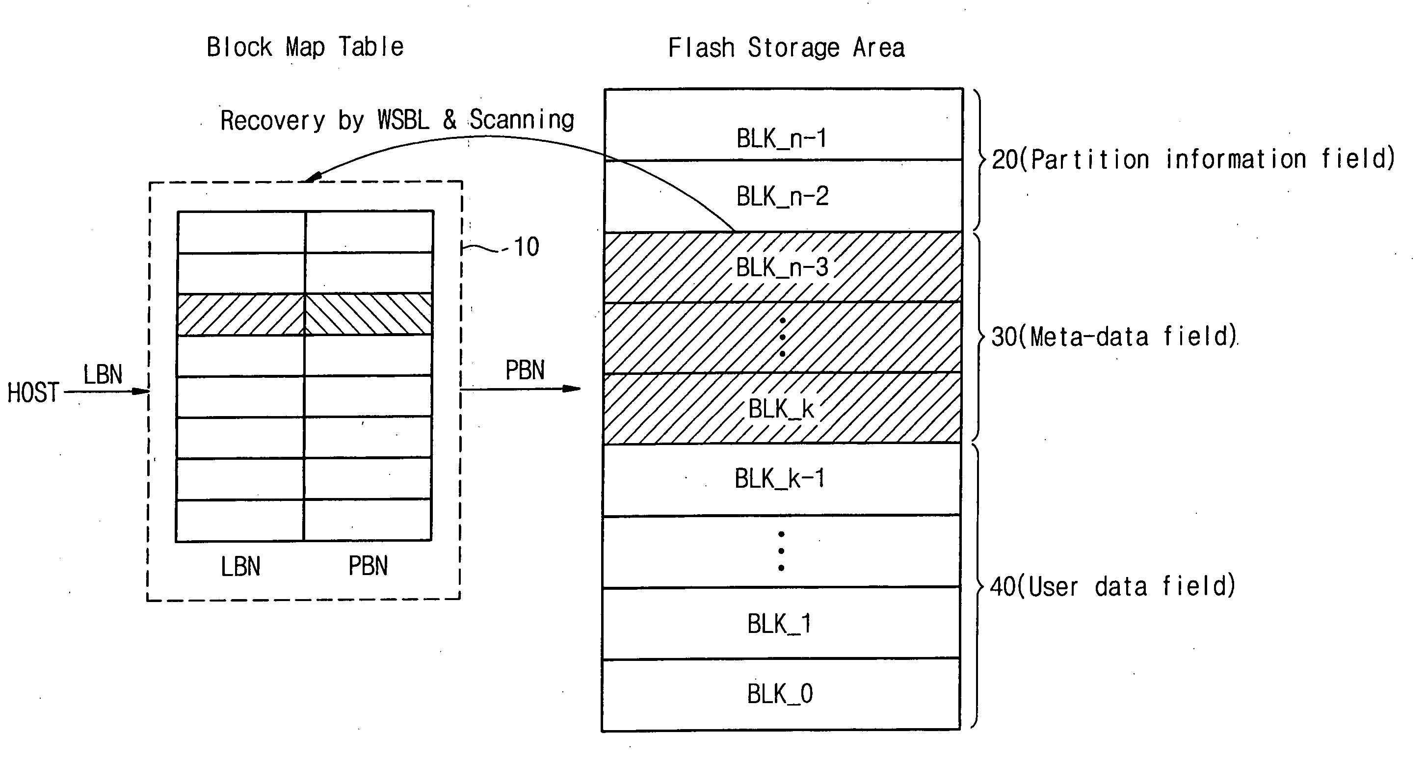 System with flash memory device and data recovery method thereof