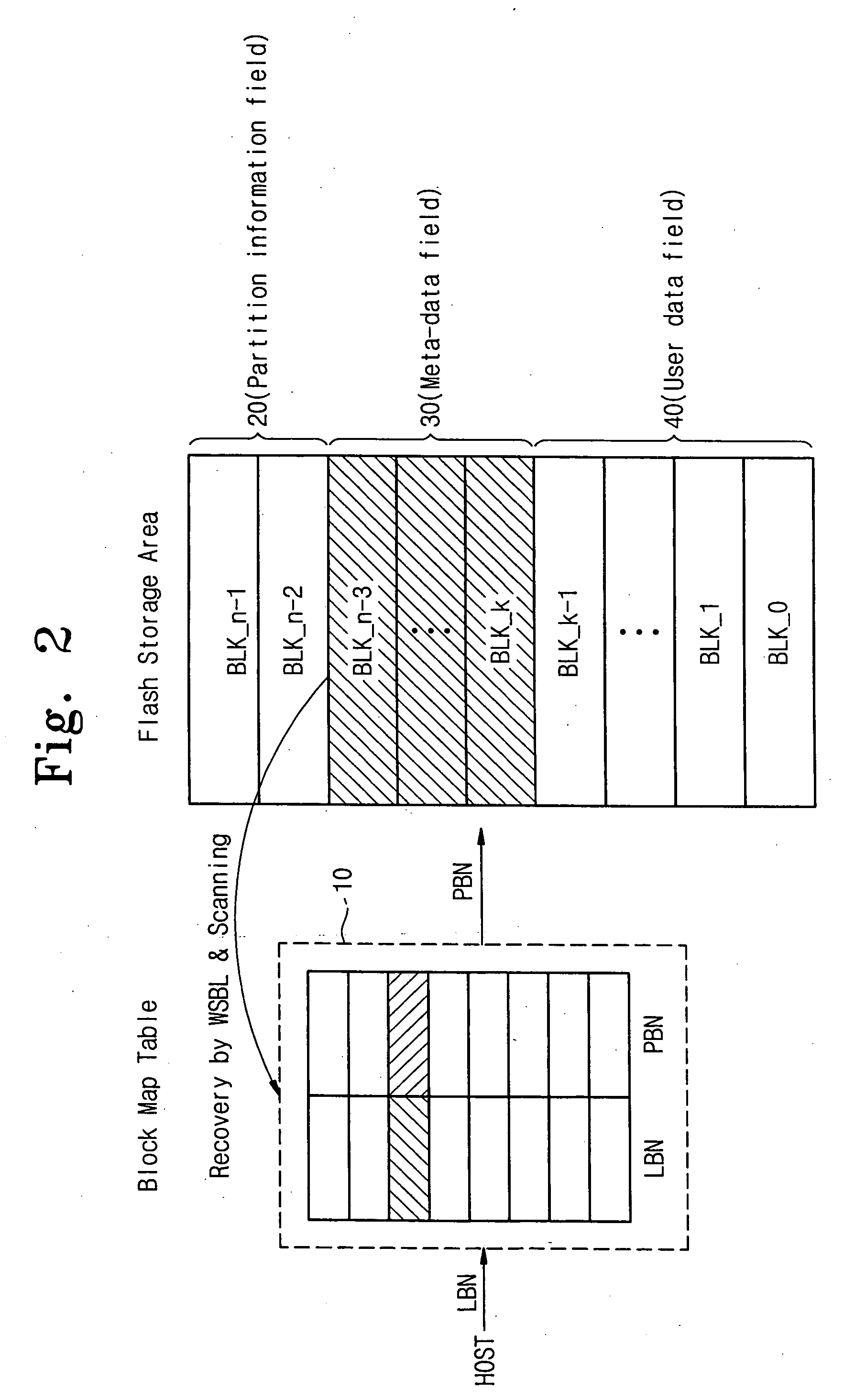 System with flash memory device and data recovery method thereof