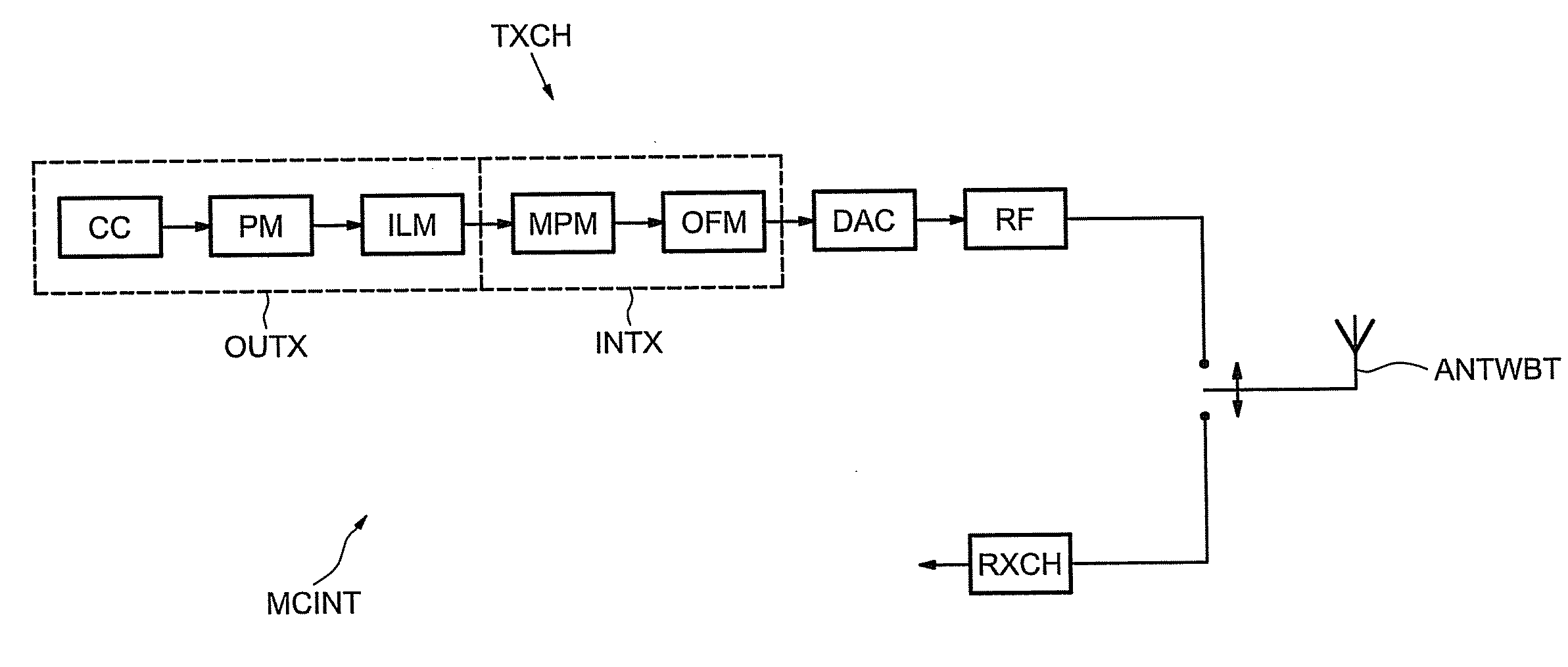 Method for managing the operation of a wireless apparatus configured to exchange information with a millimeter-wave communication device, and corresponding apparatus