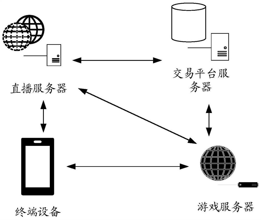 Game commodity interaction method and device in live broadcast, computer equipment and storage medium