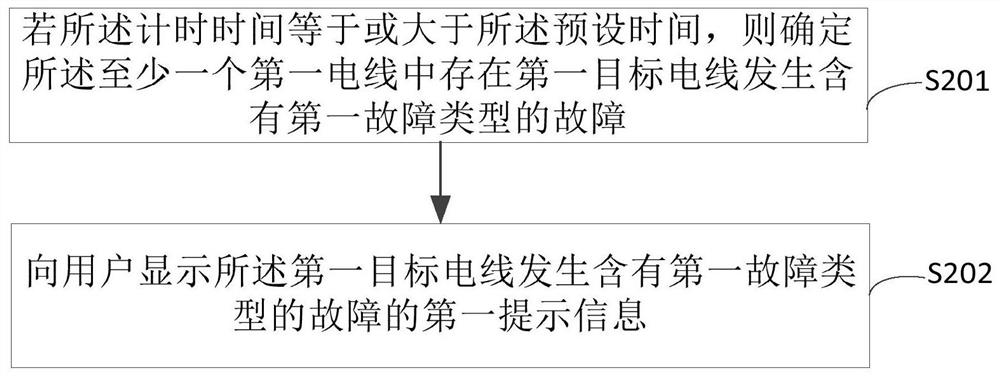 Wire harness electrical fault detection method, device and controller