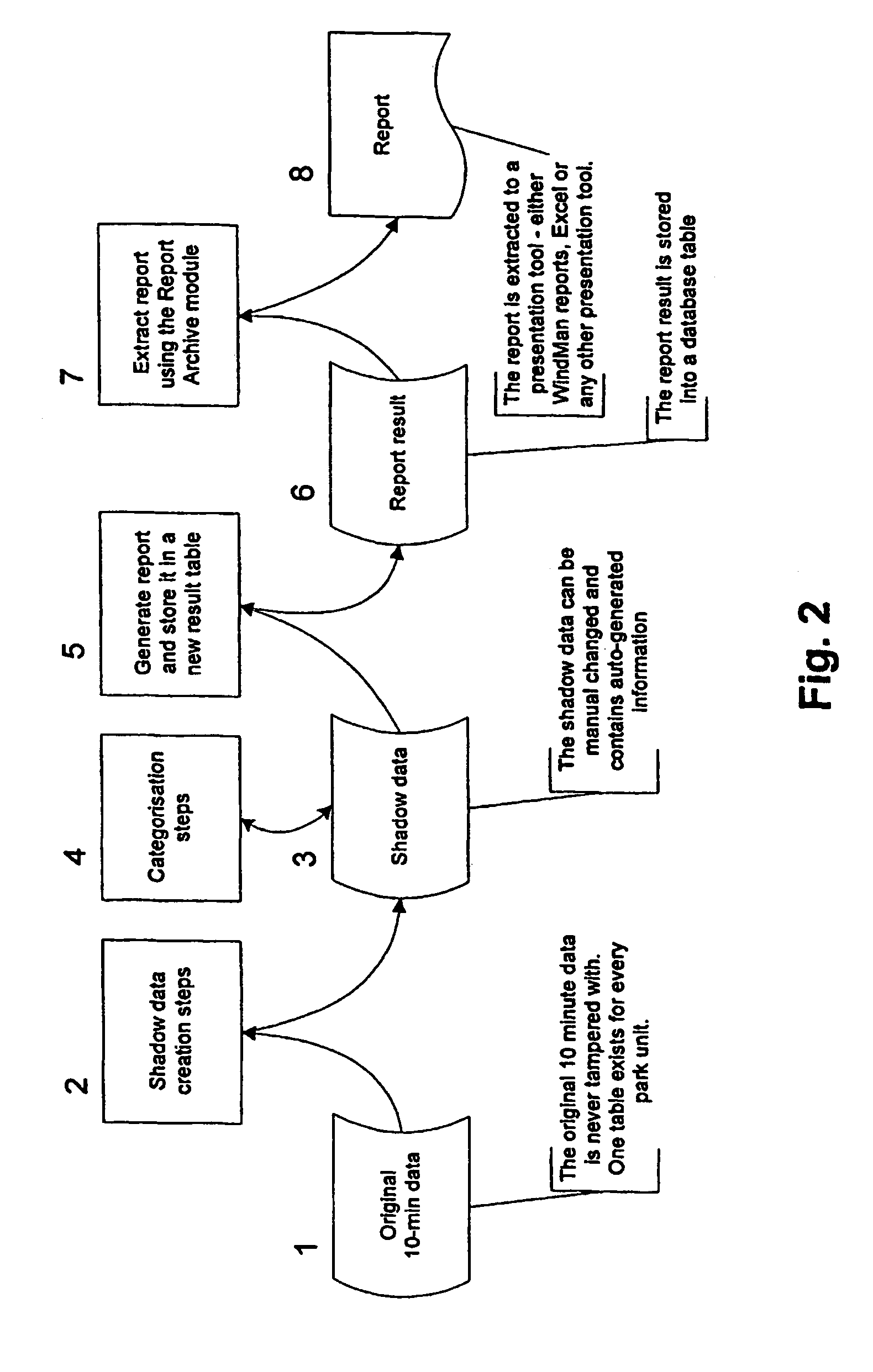 Method and a computer for handling operational data of wind power plants