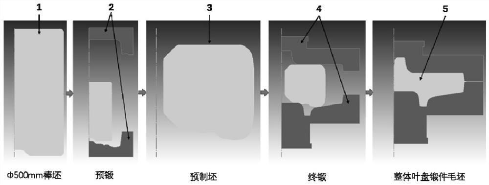 Preparation method of large-size TC17 titanium alloy beta-forged blisk forge piece