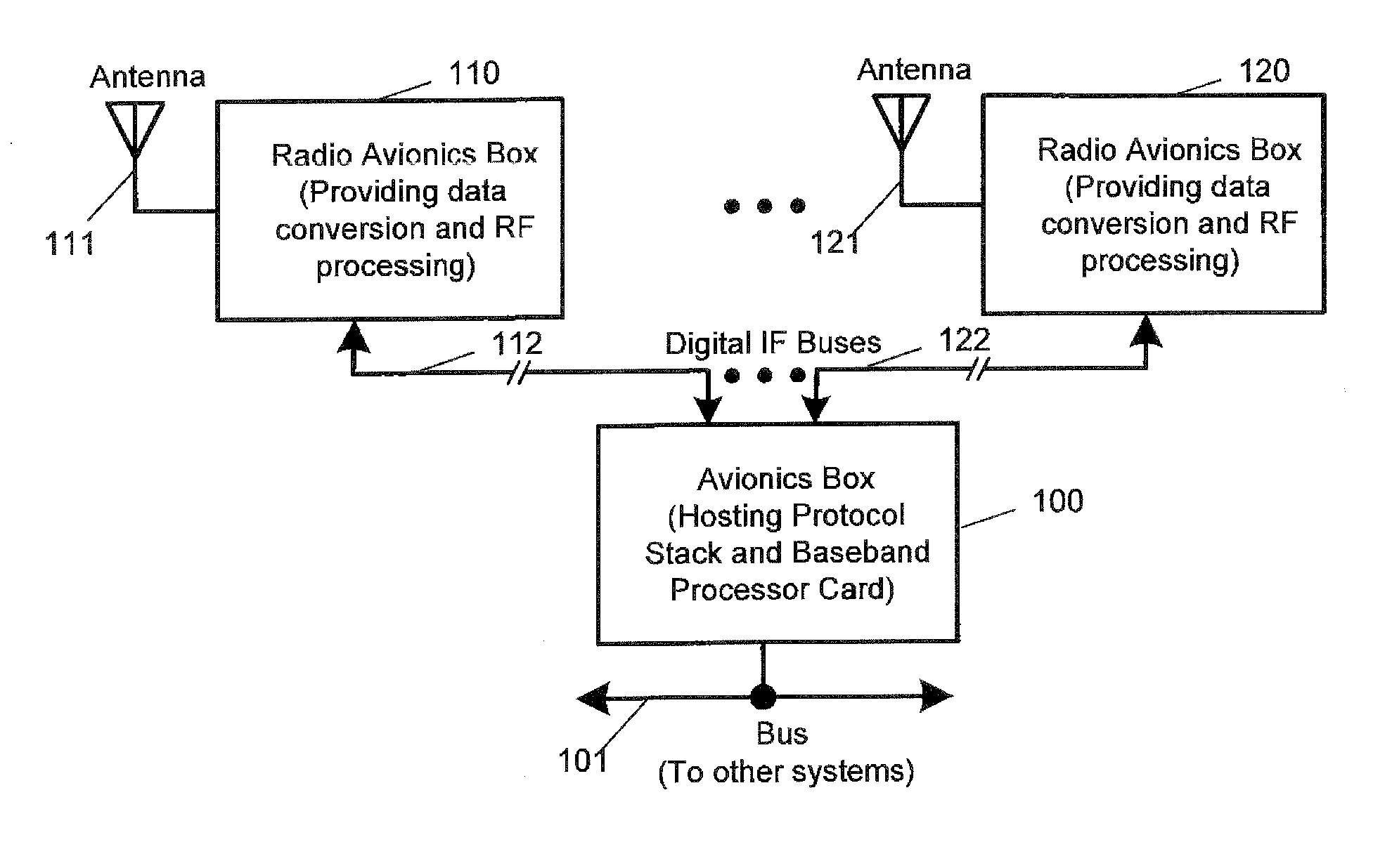 Digital IF Distribution Networks for Radio Communications