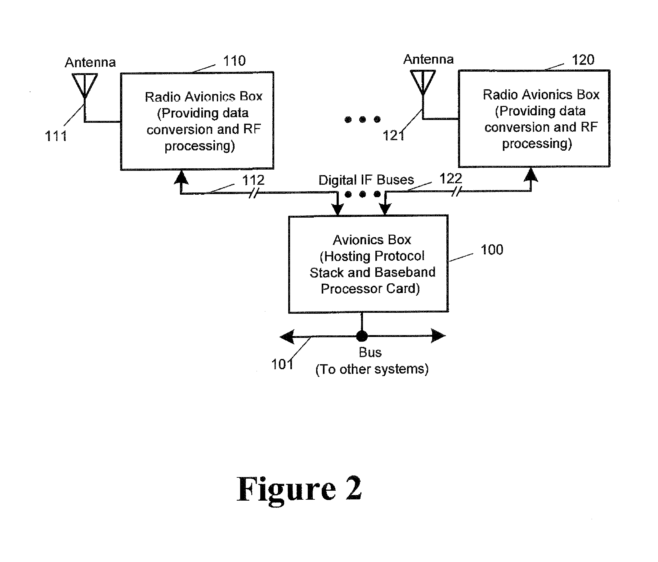 Digital IF Distribution Networks for Radio Communications