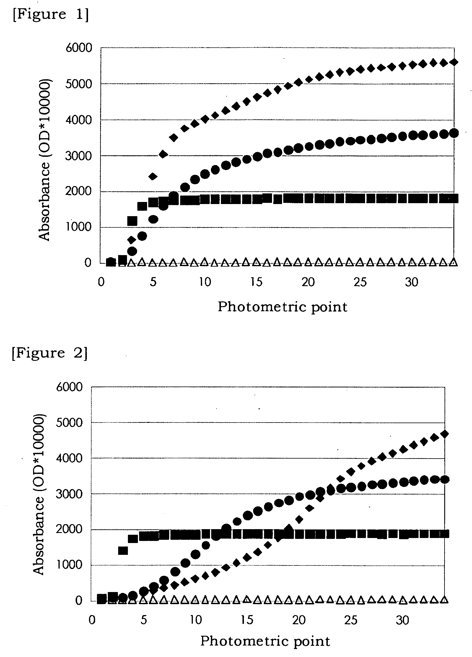 Novel Polymer and Method of Measuring Cholesterol Therewith
