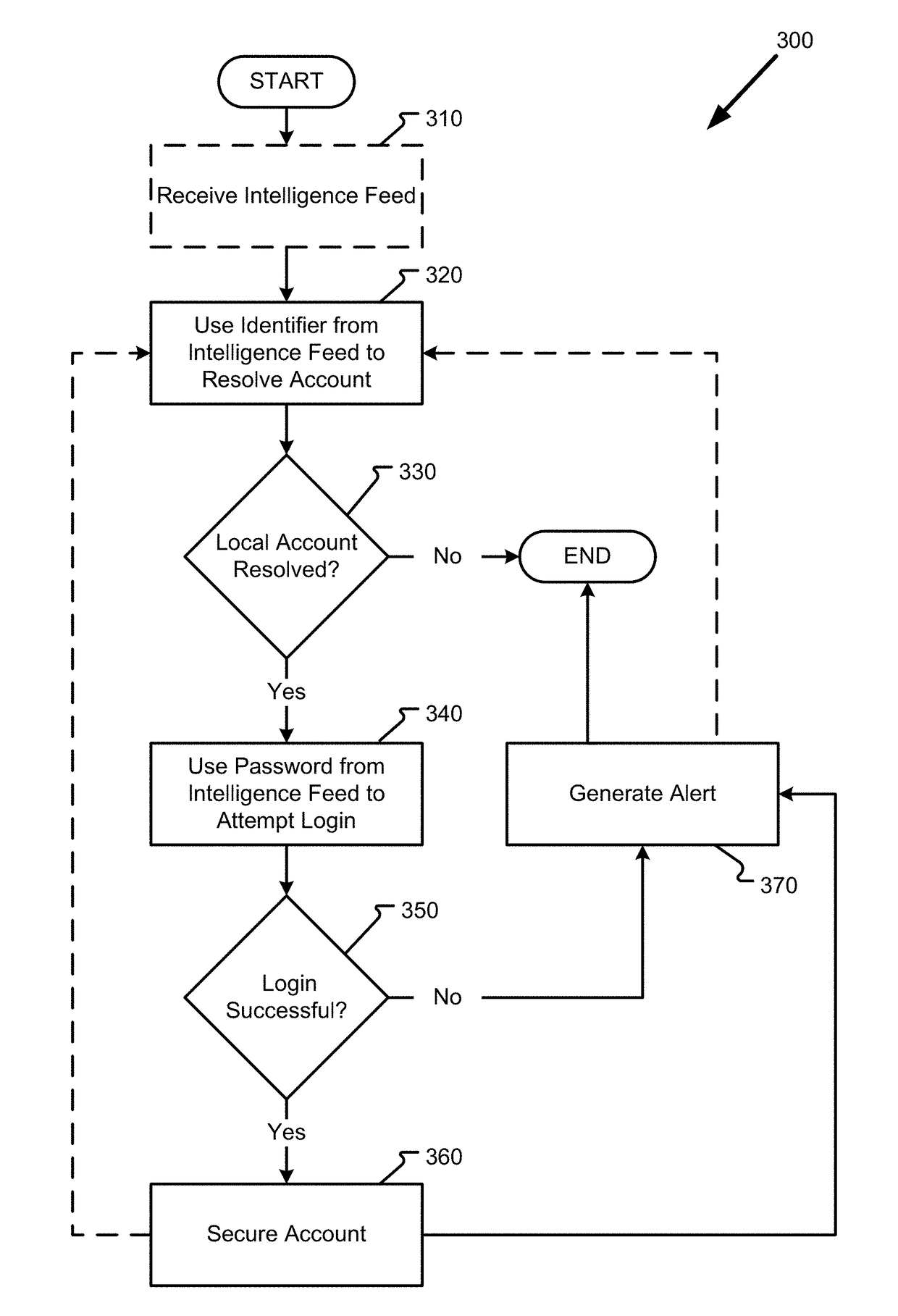 Detecting attacks using compromised credentials via internal network monitoring