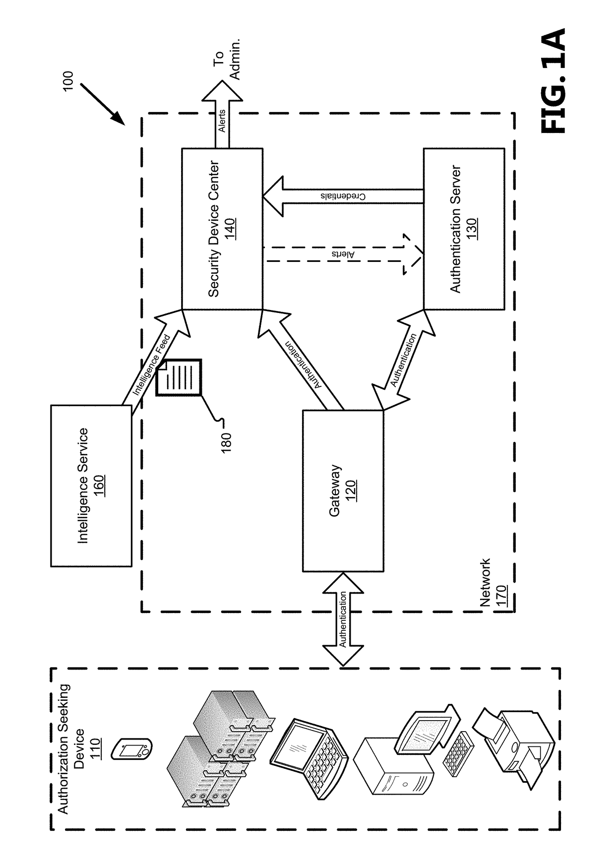 Detecting attacks using compromised credentials via internal network monitoring